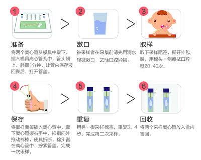 儿童基因检测 探索潜能还是教育捷径的幻象？