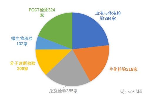 3600家基因检测企业突围战 探寻市场增长新蓝海