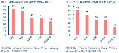 肿瘤基因检测产品上市前景广阔，疗养院迎来精准医疗新机遇
