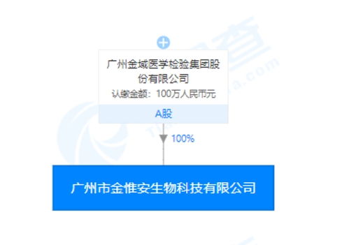 金域医学旗下金惟安天赋基因检测产品引争议 一滴唾液能否预测儿童未来？