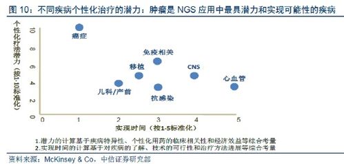 肿瘤基因检测产品即将上市，引领精准医疗新篇章