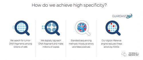 软银支持的Guardant Health上市首日股价飙升66%，引领肿瘤检测新浪潮