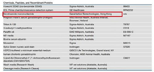 NMN品牌生产工艺与质量评估 基因检测的关键作用