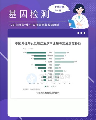 山西忻州忻府区基因检测服务指南 机构选择与项目解析